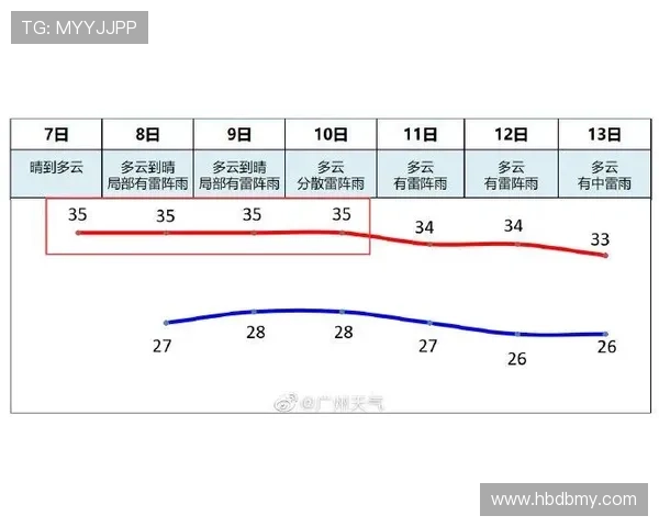 一分钟搞懂合理冲撞规则：合法身体对抗的具体标准与范围。