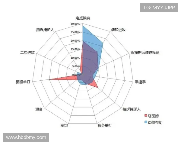 深度解析持球掩护规则的判定标准与执行细节
