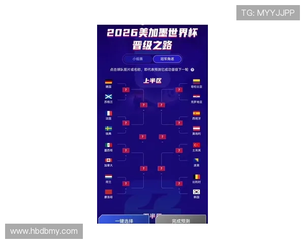2026世界杯为什么这样晋级32强
